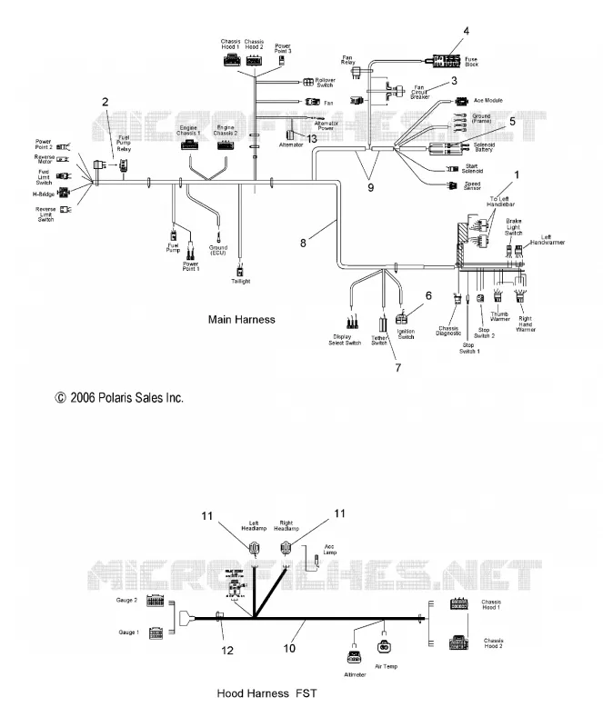 mazo de cables, MAIN/CAPUCHA