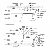MOTOR CABLE KIT DE MAZO